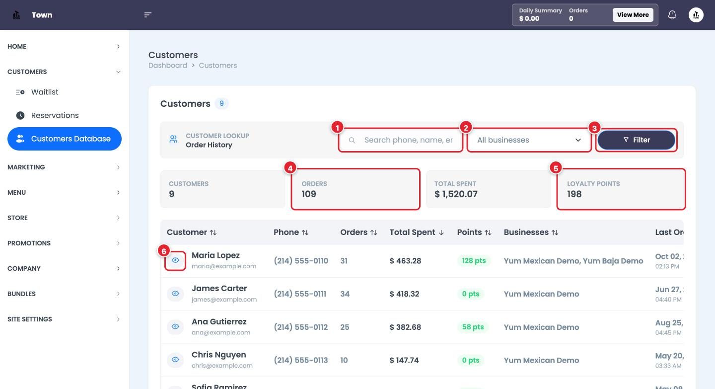 Customer lookup. Totals at the top, one row per guest.
