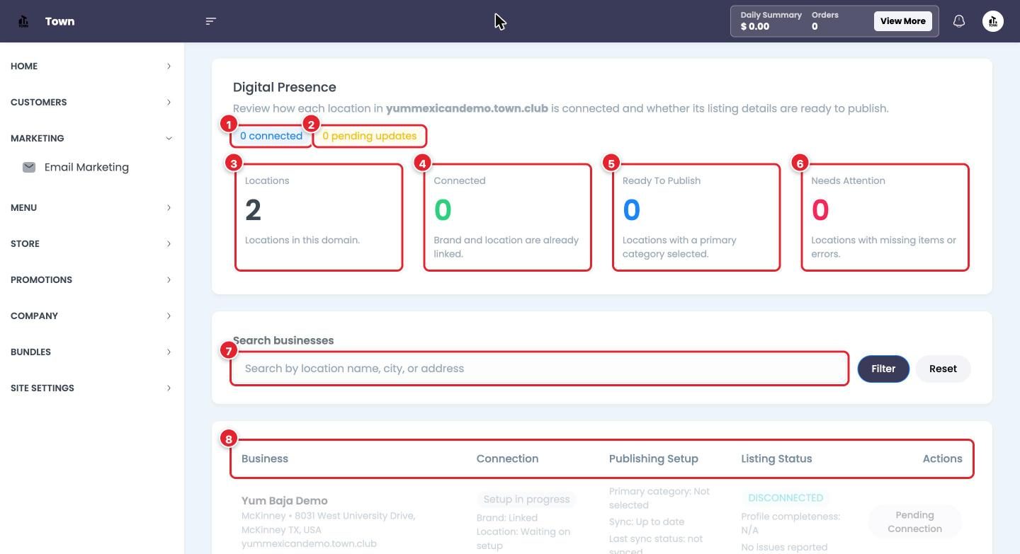 The Digital Presence console for all your locations.