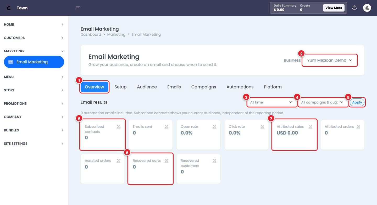 Email results on the Overview tab.