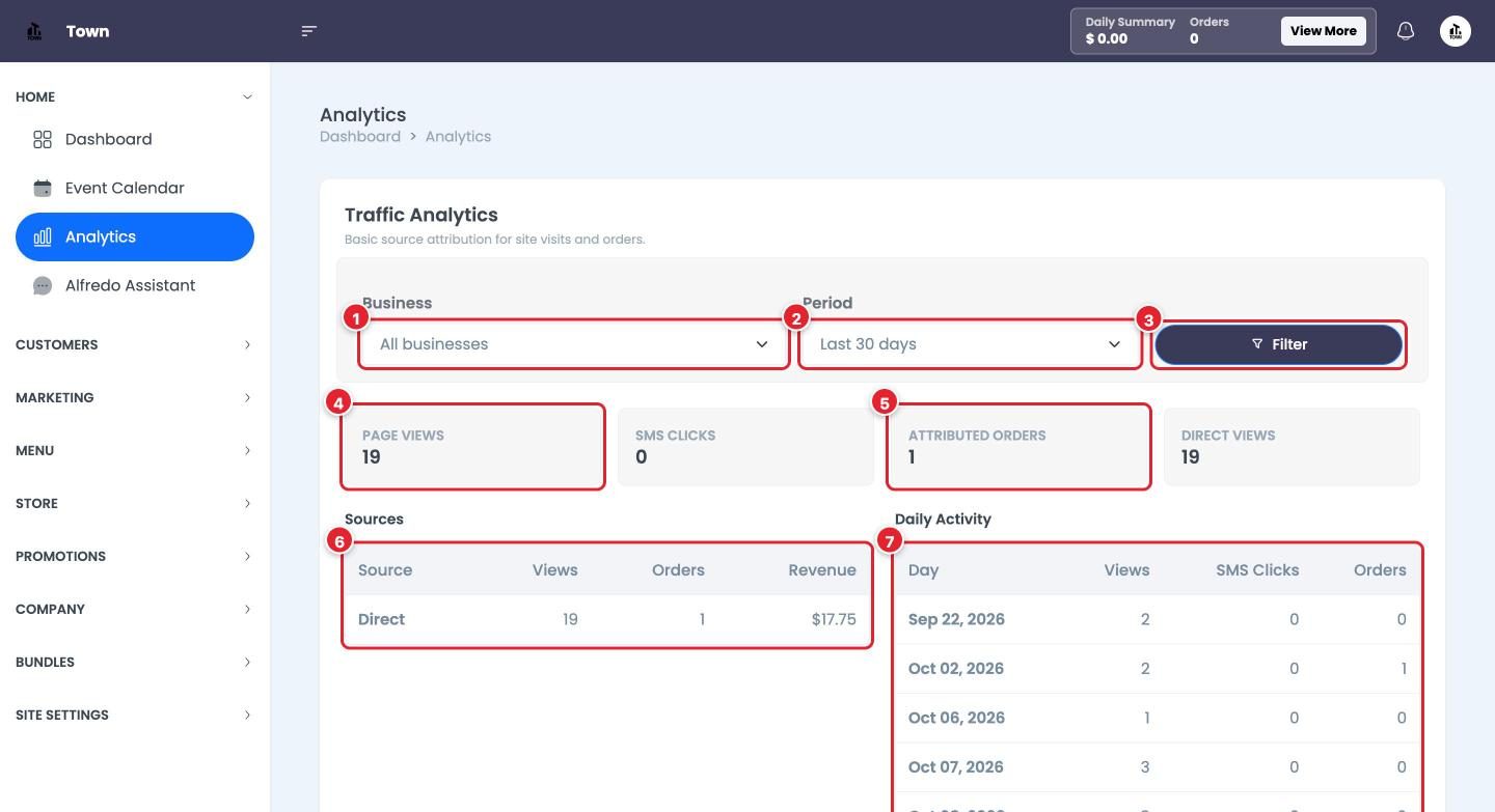 Traffic Analytics for the last 30 days.